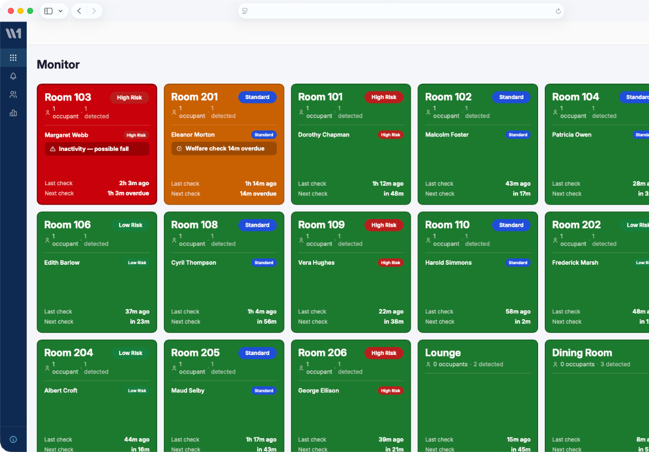 The Welfare One local dashboard, used by staff on shift.