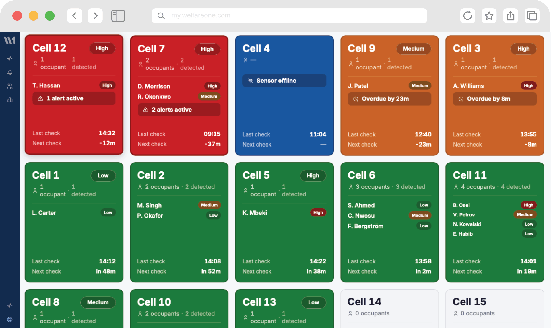 Welfare One dashboard showing the live status of every cell in a custody suite, with rooms colour-coded by state and any cell needing attention sorted to the top.