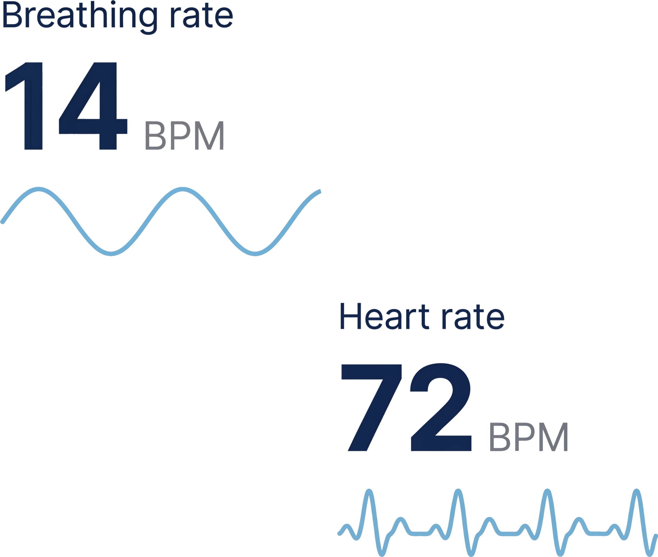 Welfare One Clinical — vital signs monitoring on the Welfare One platform.
